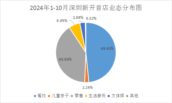 千家首店落户 深圳首发经济再现“深圳速度”