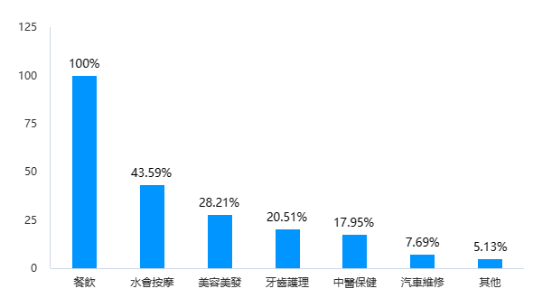 千家首店落户 深圳首发经济再现“深圳速度”