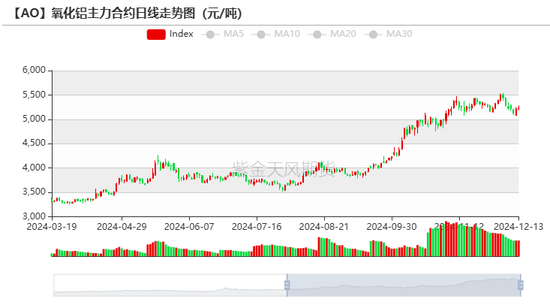 氧化铝：当风秉烛