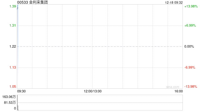 金利来集团公布将于12月18日上午起复牌