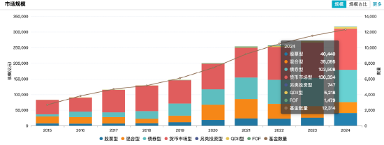 2024主动权益类基金业绩黑榜：金元顺安优质精选A今年来跌36.12%暂居跌幅榜首，华商基金共5只产品上榜