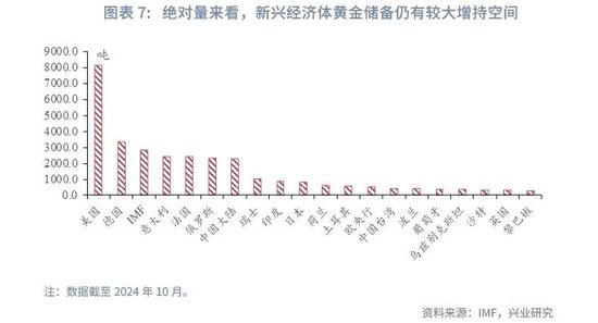 兴业研究:若美国抛售黄金 对金价有何影响？