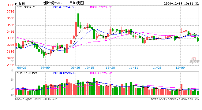 光大期货：12月19日矿钢煤焦日报