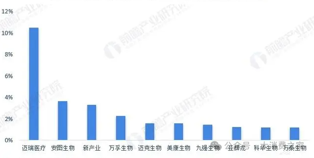 达安基因新品获批！营收、利润双降，精兵简政战略能否带来转机？