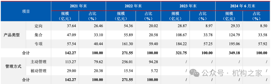 资管子公司设立在即！西部证券前三季度营收净利遭遇双杀