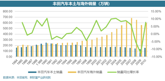 光伏行业会出现像西门子一样的全球化公司吗？