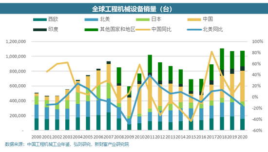 光伏行业会出现像西门子一样的全球化公司吗？