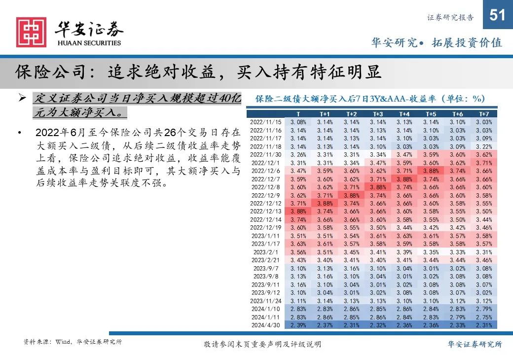 金融债增厚收益的四大交易策略——2025年金融债年度策略