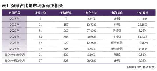 在可转债赎回潮里找最强因子