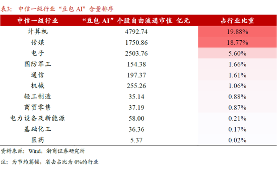 【浙商策略廖静池】哪些ETF的“豆包AI”含量更高？