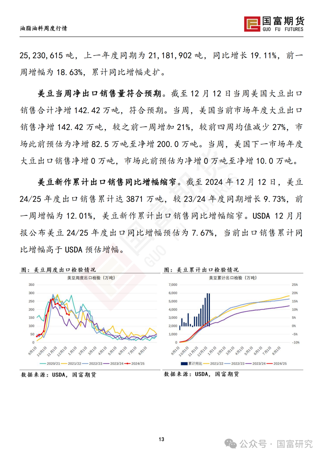 【国富豆系研究周报】南美丰产预期叠加宏观扰动，豆系估值承压