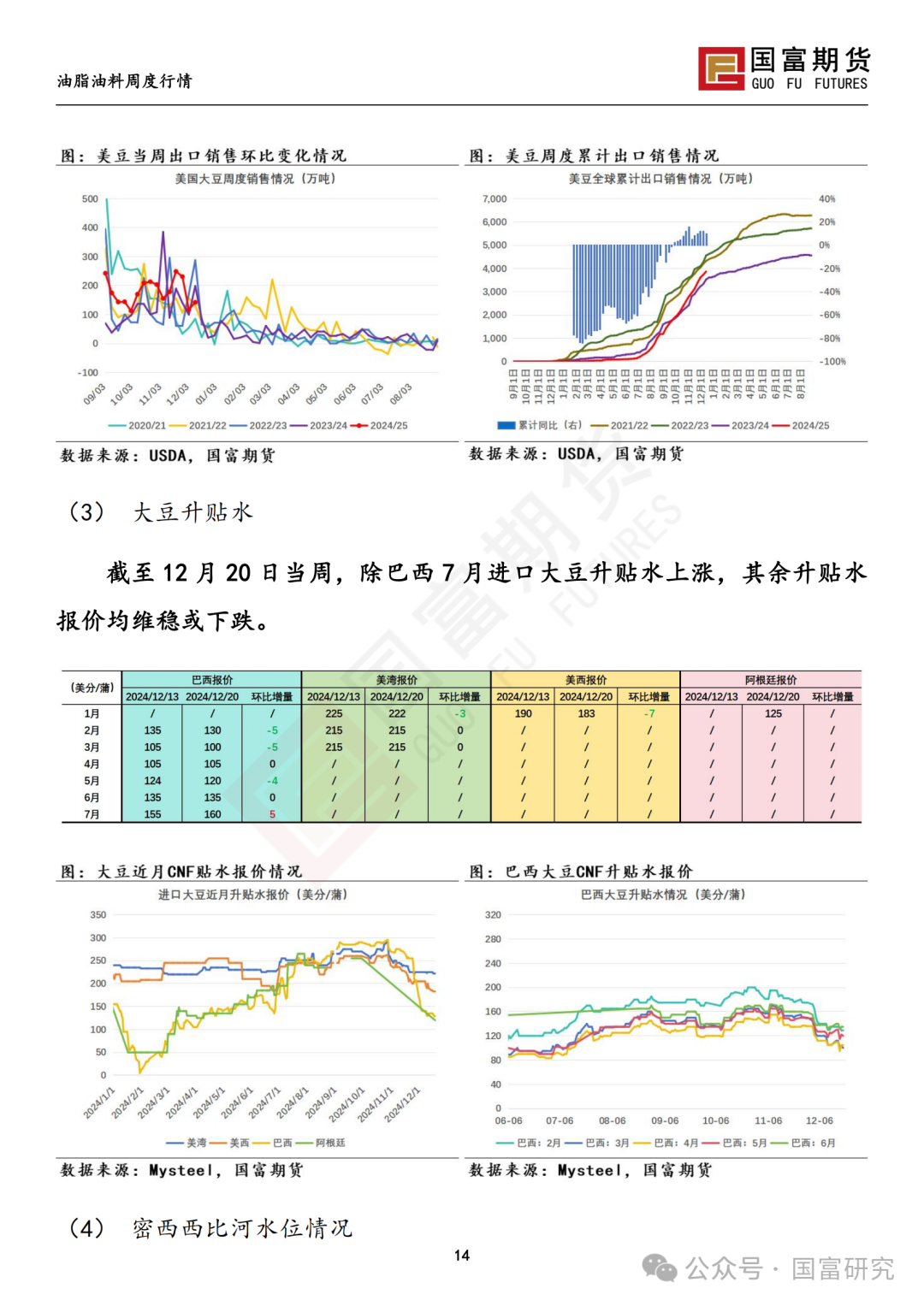 【国富豆系研究周报】南美丰产预期叠加宏观扰动，豆系估值承压