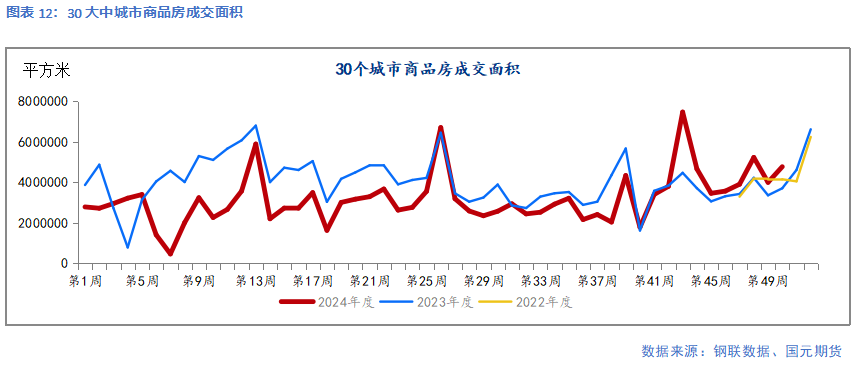 【钢材】需求暂无亮点 成本支撑偏弱