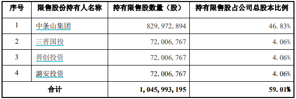 永安期货128亿市值限售股解禁，股价长期破发