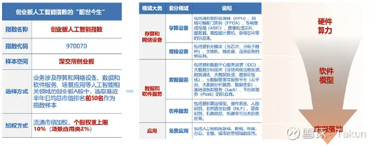 关于AI的基金，你要这么选……