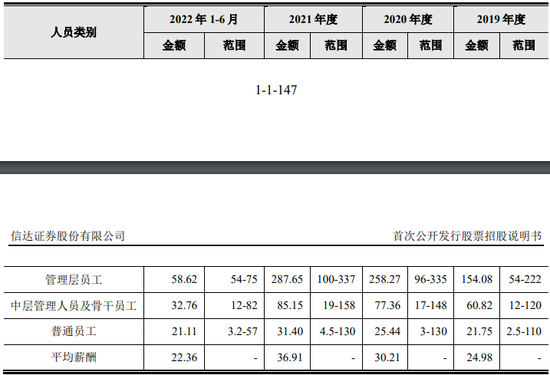 “榜样”？信达证券又有高管要“出名了”！