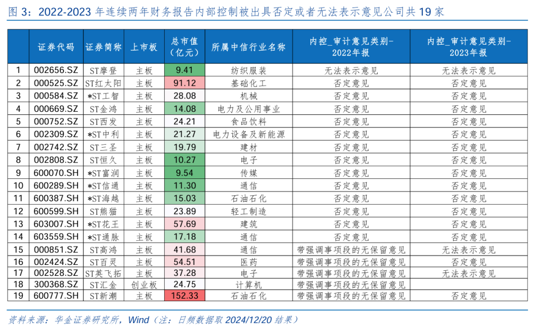 华金策略邓利军团队：短期调整不改中小盘成长占优