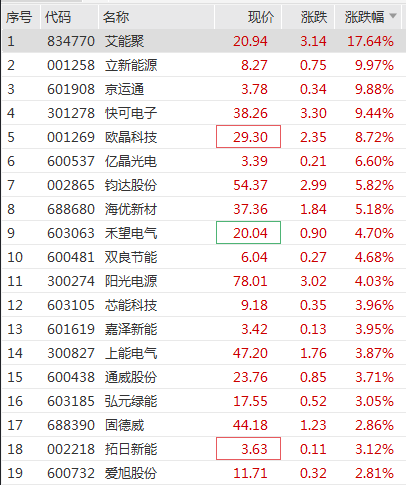 中行、农行、工行、建行！见证历史