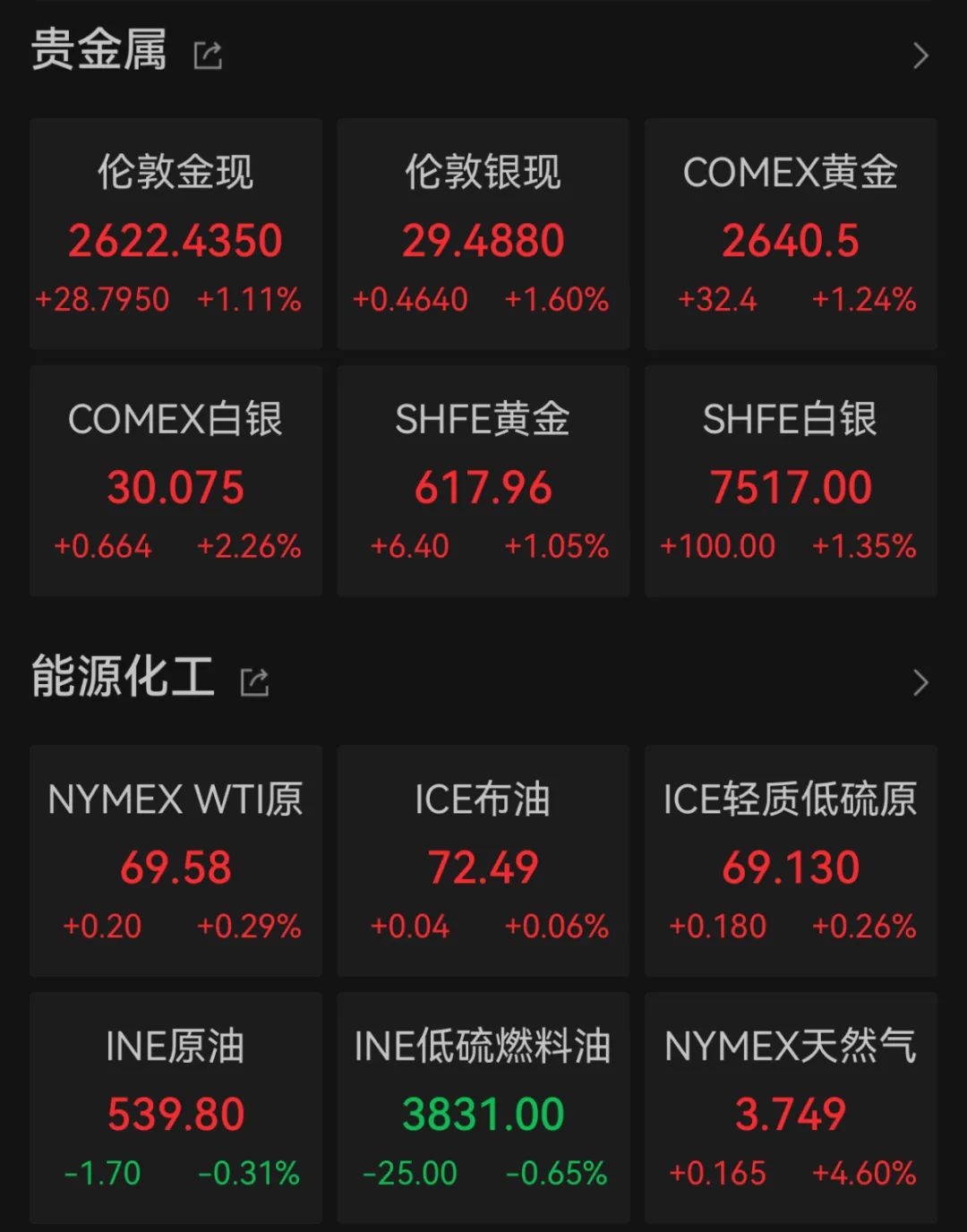 深夜，巨头跳水