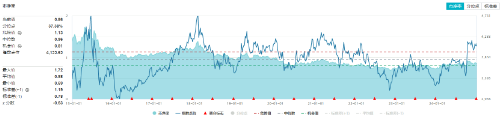 跨年行情走到了哪里？红利还能继续火吗？四大行股价再创历史新高，价值ETF（510030）劲涨1.31%