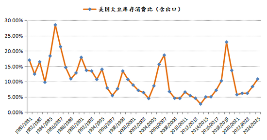 新湖农产2025年（豆类）年报-基本面再度主导市场，后期干扰项不容忽视