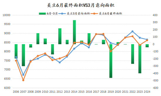 新湖农产2025年（豆类）年报-基本面再度主导市场，后期干扰项不容忽视