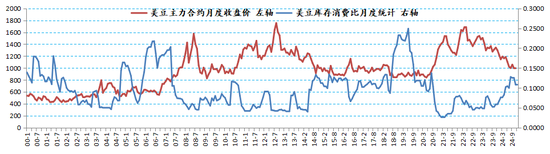 新湖农产2025年（豆类）年报-基本面再度主导市场，后期干扰项不容忽视