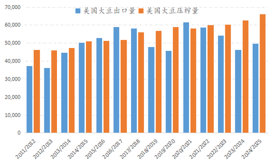 新湖农产2025年（豆类）年报-基本面再度主导市场，后期干扰项不容忽视