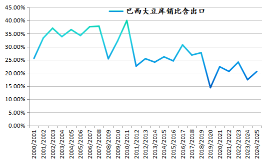 新湖农产2025年（豆类）年报-基本面再度主导市场，后期干扰项不容忽视