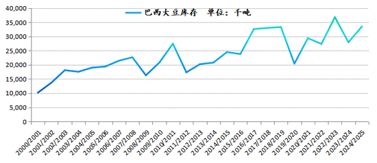 新湖农产2025年（豆类）年报-基本面再度主导市场，后期干扰项不容忽视