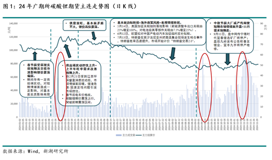 新湖能源（碳酸锂）2025年报：锂价探谷，市景瞻春