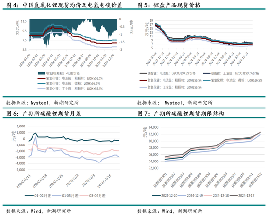 新湖能源（碳酸锂）2025年报：锂价探谷，市景瞻春