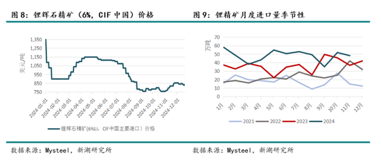 新湖能源（碳酸锂）2025年报：锂价探谷，市景瞻春