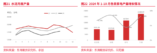 东海期货：产能集中释放，成本利润继续压缩——聚烯烃2025年年度策略报告