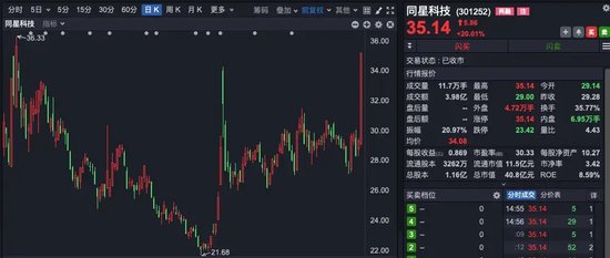 A股尾盘异动！银行股又站C位