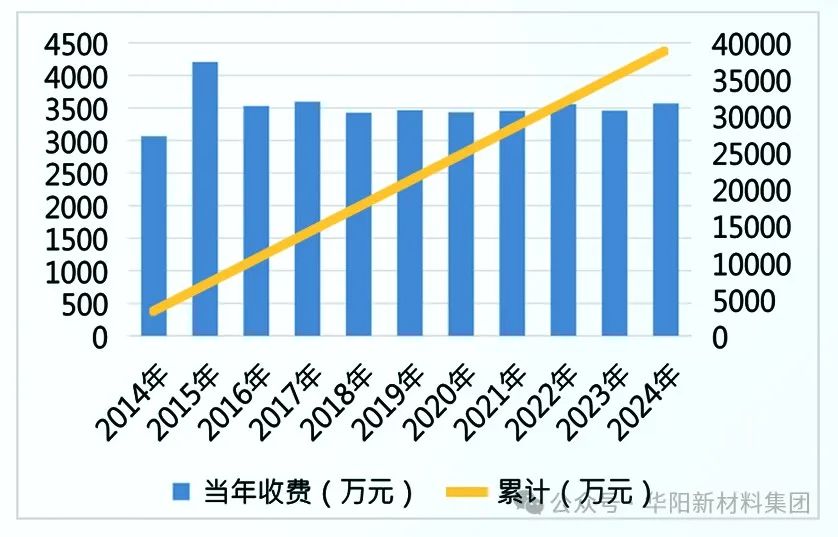 【奋进七十五 华阳正青春】房地产管理中心、房地产开发公司：答好住房建设管理民生卷 谱写土地资源管理新篇章