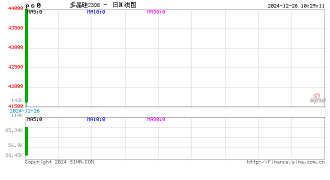 能源（多晶硅）专题：多晶硅期货首日交易策略