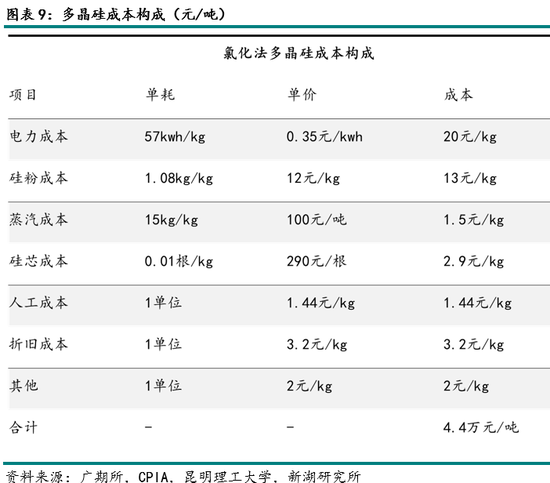 能源（多晶硅）专题：多晶硅期货首日交易策略