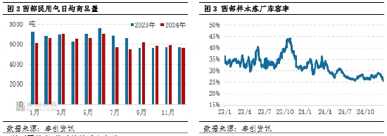 LPG：低供及低库支撑 西部民用气价格一跃而起