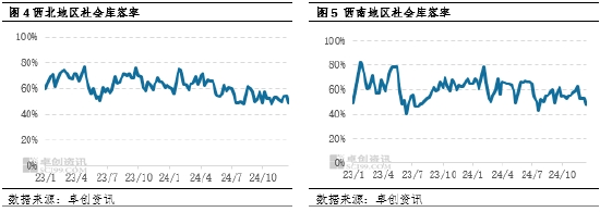 LPG：低供及低库支撑 西部民用气价格一跃而起