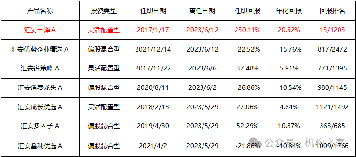 赵世宏转战权益惨败！鹏扬基金频变阵，戴杰能否引爆“鲶鱼效应”？