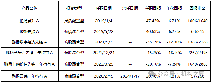 赵世宏转战权益惨败！鹏扬基金频变阵，戴杰能否引爆“鲶鱼效应”？