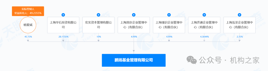 赵世宏转战权益惨败！鹏扬基金频变阵，戴杰能否引爆“鲶鱼效应”？