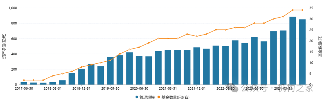 赵世宏转战权益惨败！鹏扬基金频变阵，戴杰能否引爆“鲶鱼效应”？