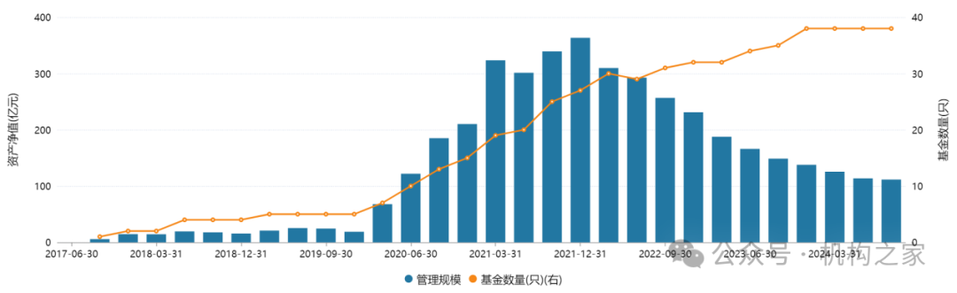 赵世宏转战权益惨败！鹏扬基金频变阵，戴杰能否引爆“鲶鱼效应”？