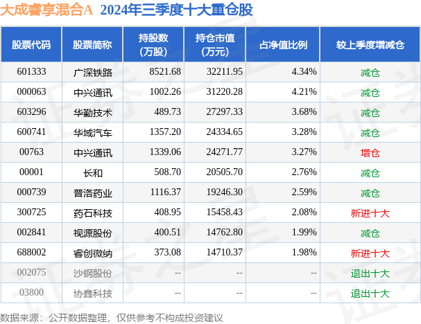 12月26日华勤技术连续2日创60日新高，大成睿享混合A基金重仓该股