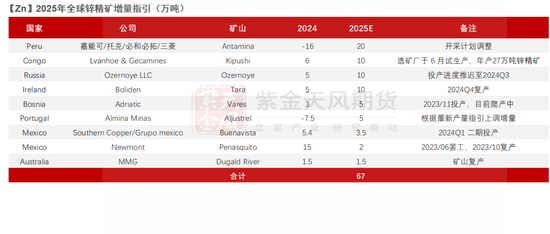 【锌年报】青山不改，绿水长流