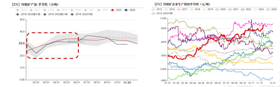 【锌年报】青山不改，绿水长流