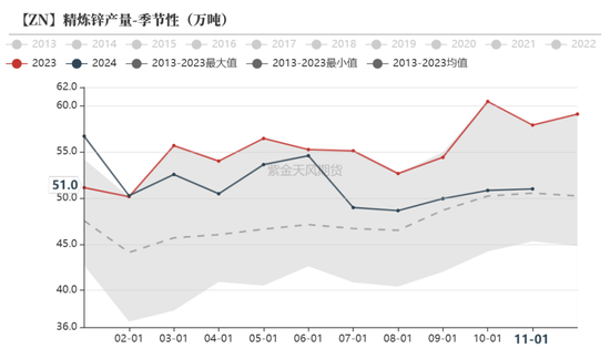 【锌年报】青山不改，绿水长流