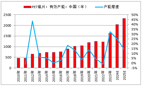 迎新！瓶片期权有何交易机会？首日交易策略来啦！